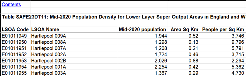 Population Density Data Collection In England 2011 2022 Dinesh Naidu   Picture2 